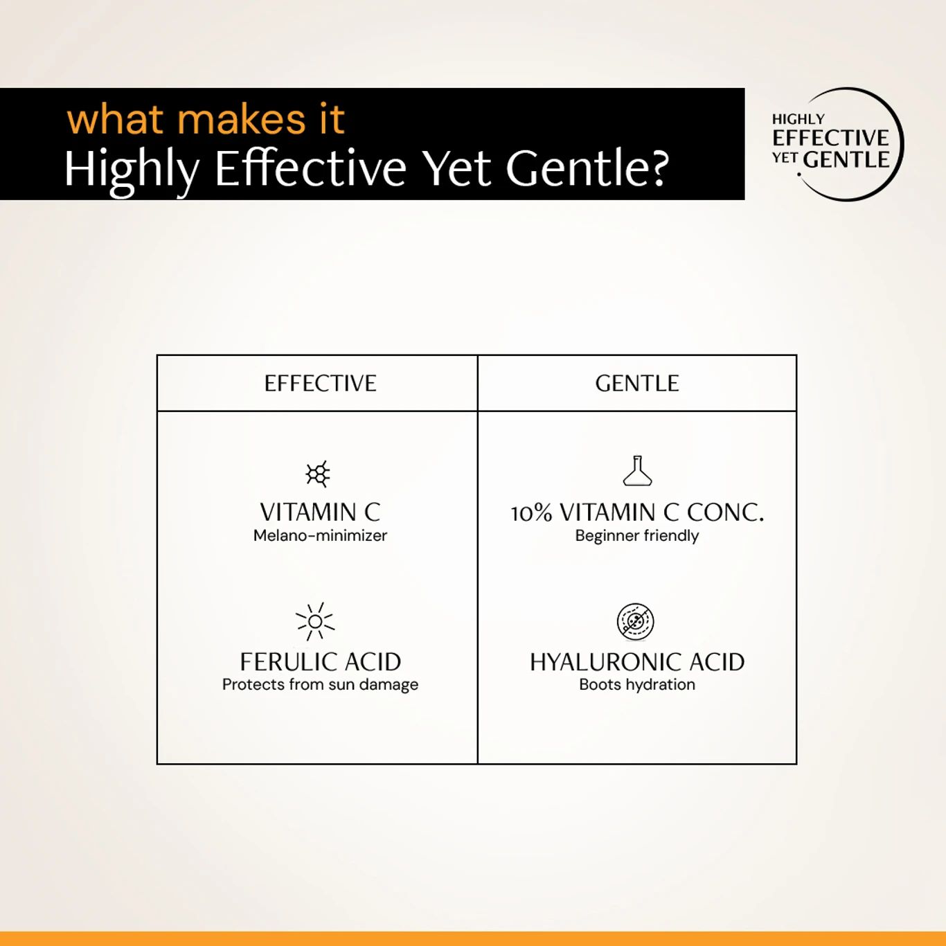 ₹519 Deconstruct Vitamin C Serum Trusted by 84,200+ Buyers