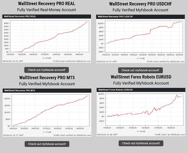 Wall Street Forex Trading System for Automated Market Strategies
