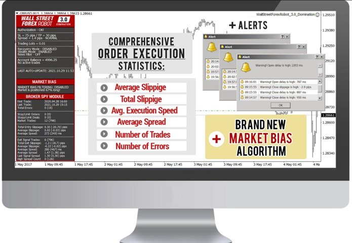 Wall Street Forex Trading System for Automated Market Strategies