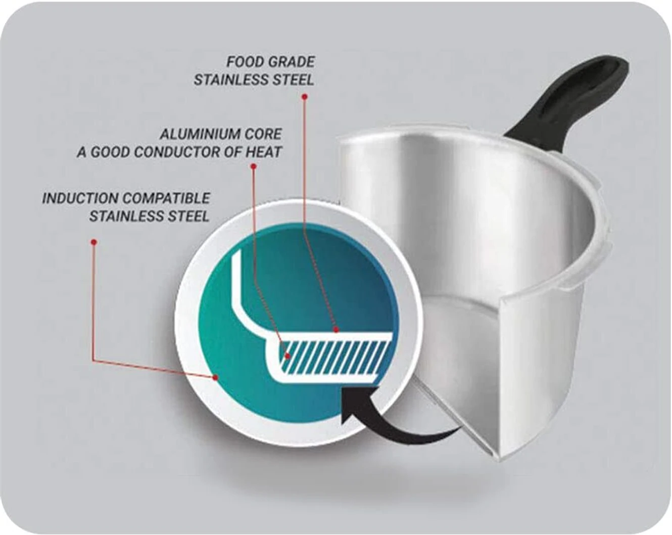 ₹2,799 Pigeon Pressure Cooker Set for Complete Family Cooking