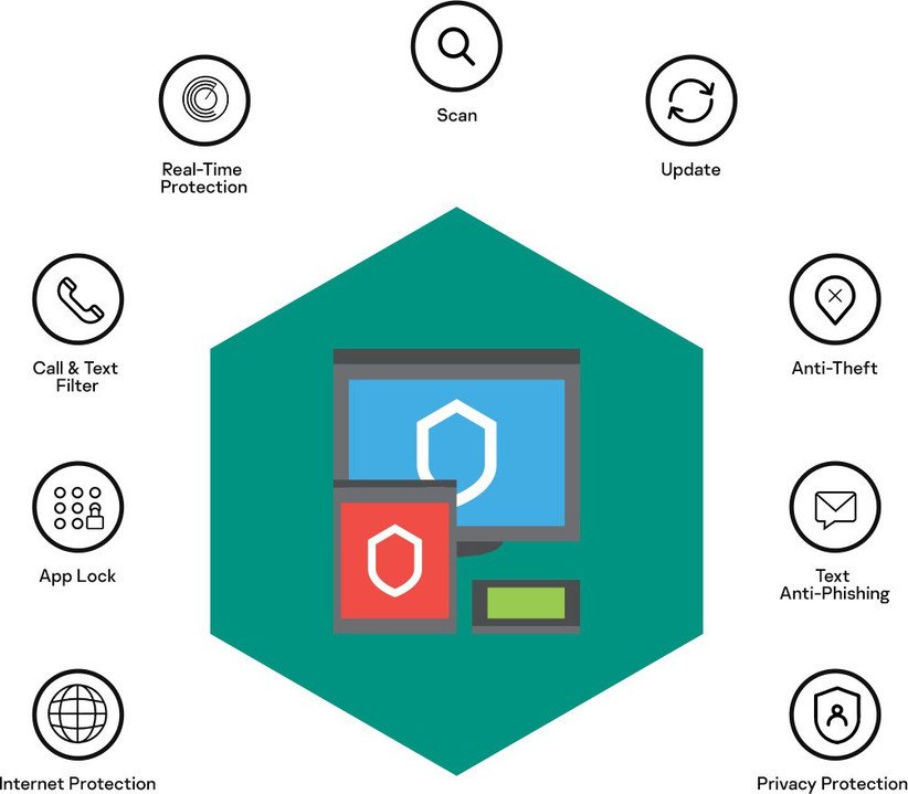 ₹307 Internet Security Software for Safer PC Plus Online Use