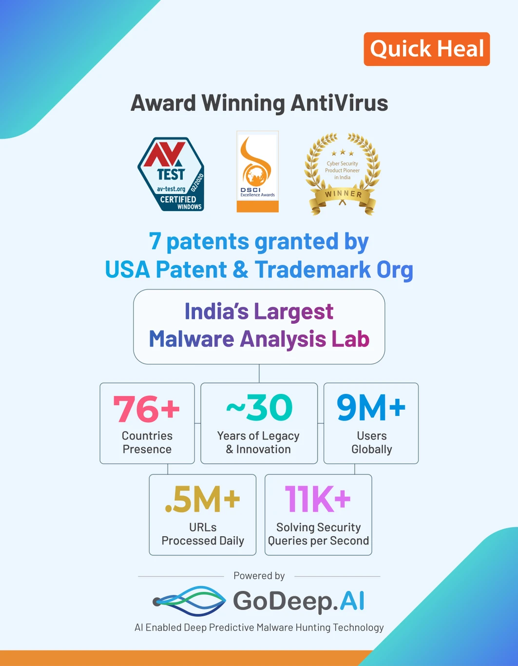 ₹330 Antivirus Software for Safe Windows PC Plus Online Use