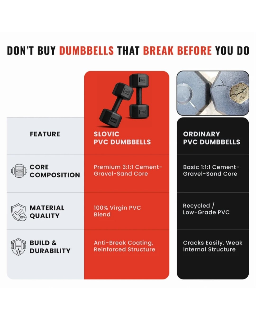 Slovic 5 Kg PVC Dumbbells for Home Workout and Everyday Fitness