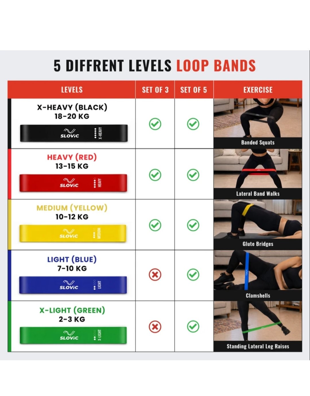 Slovic Mini Loop Resistance Bands for Home Workout and Stretching